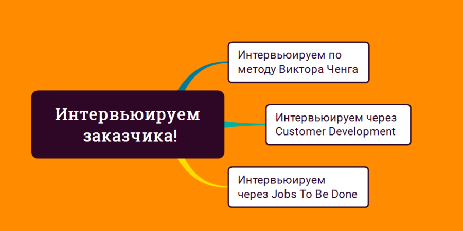 интервьюируем заказчика